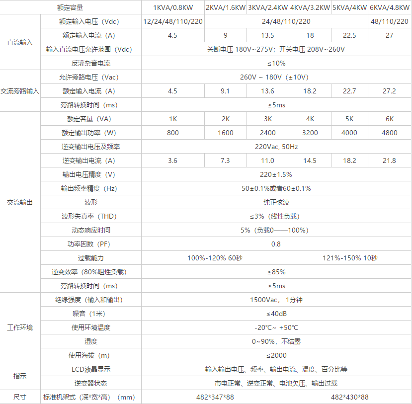 电力UPS技术参数.png