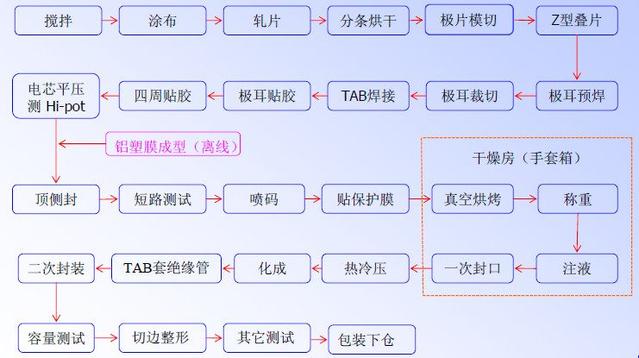 软包草莓视频APP下载官方污视频池工艺流程.jpg