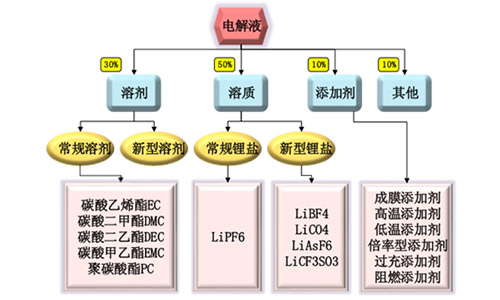 草莓视频APP下载官方污视频池电解液.jpg