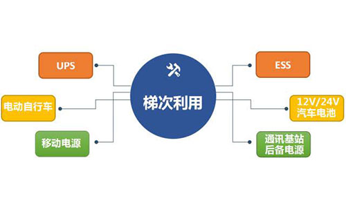 草莓视频APP下载官方污视频池梯次利用.jpg