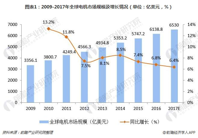 洞察 2024：全球及中国信息设备 UPS 用草莓视频APP下载官方污视频池行业市场规模及竞争格局 ( 附市场