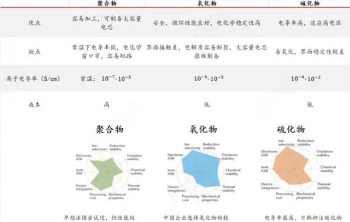 硫化物固态电池