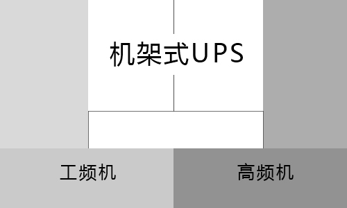 <b>机架式UPS电源分高频机和工频机吗?</b>